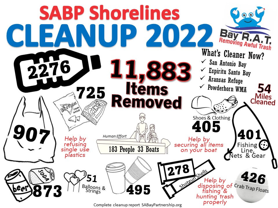  Shorelines Results Image