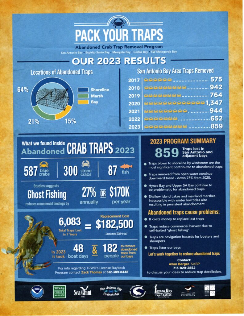  Crab Trap Results Flier