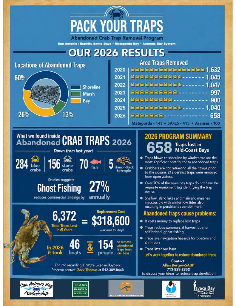 2026 Abandoned Crab Trap Results Flyer
