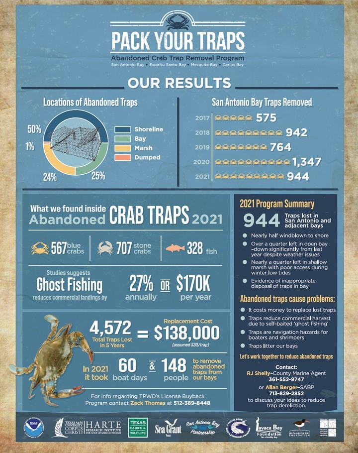 Hart Crab Trap Summary 