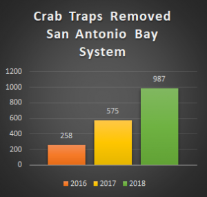 Traps Removed Graphic